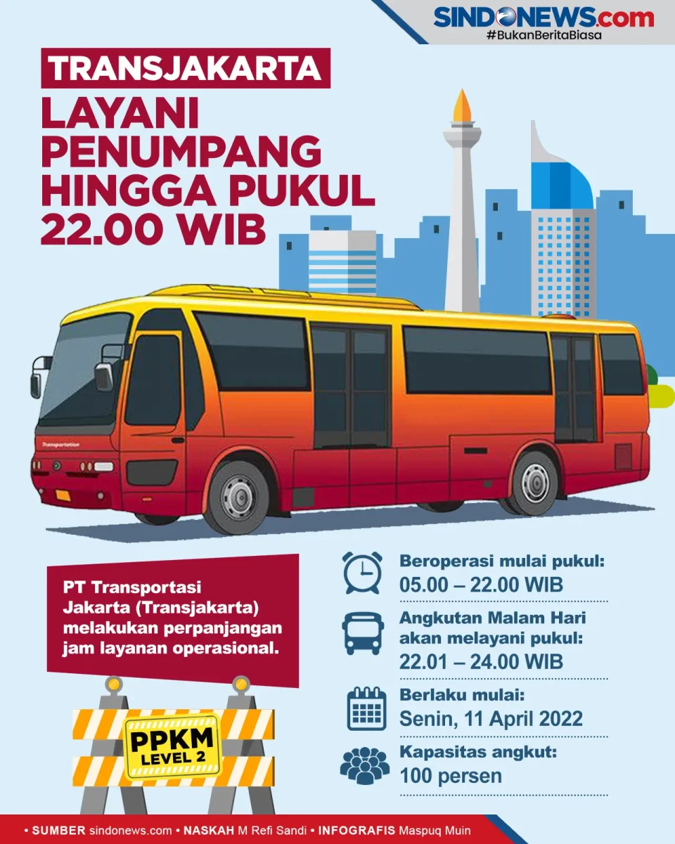 Transjakarta Layani...