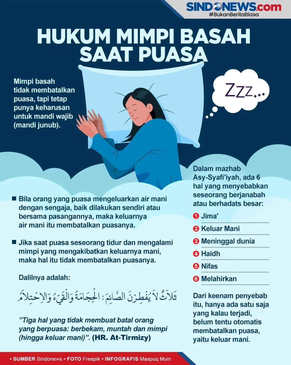 Hukum Mimpi Basah saat...
