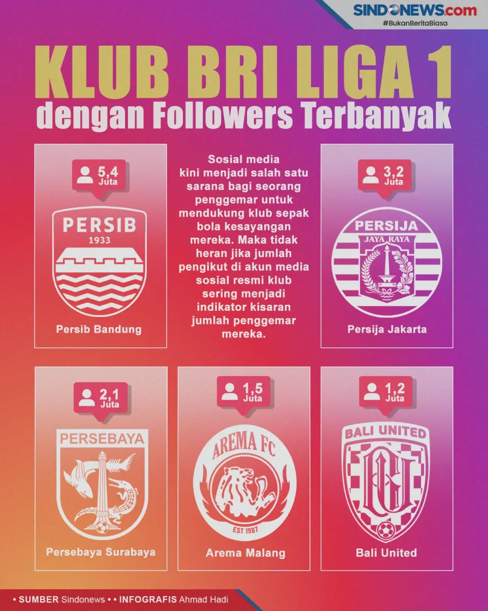 Klub Liga Indonesia...