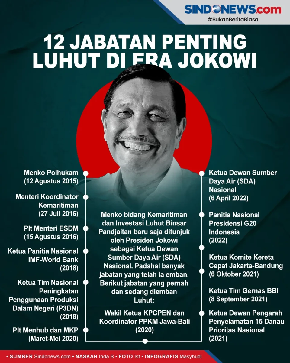 12 Jabatan Penting Luhut...