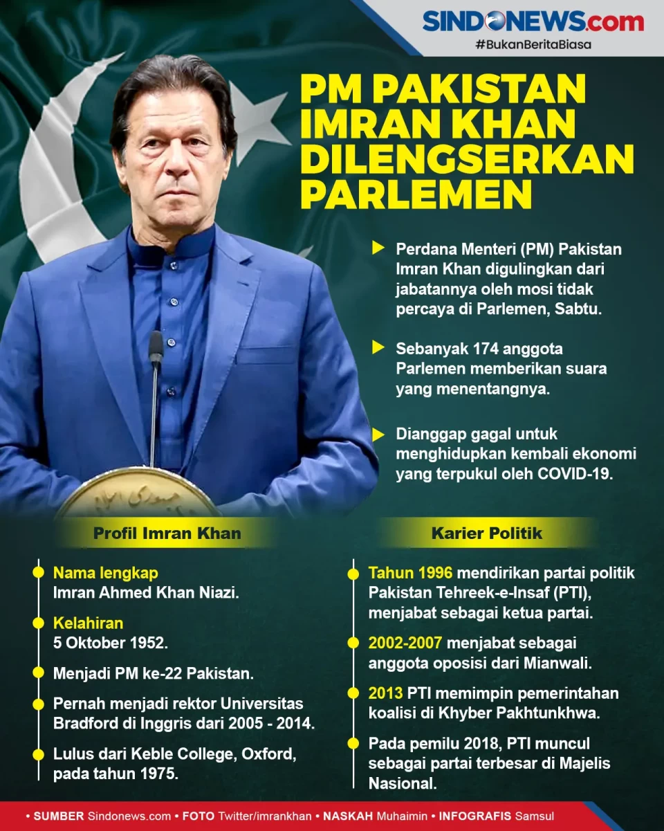 PM Pakistan Imran Khan...