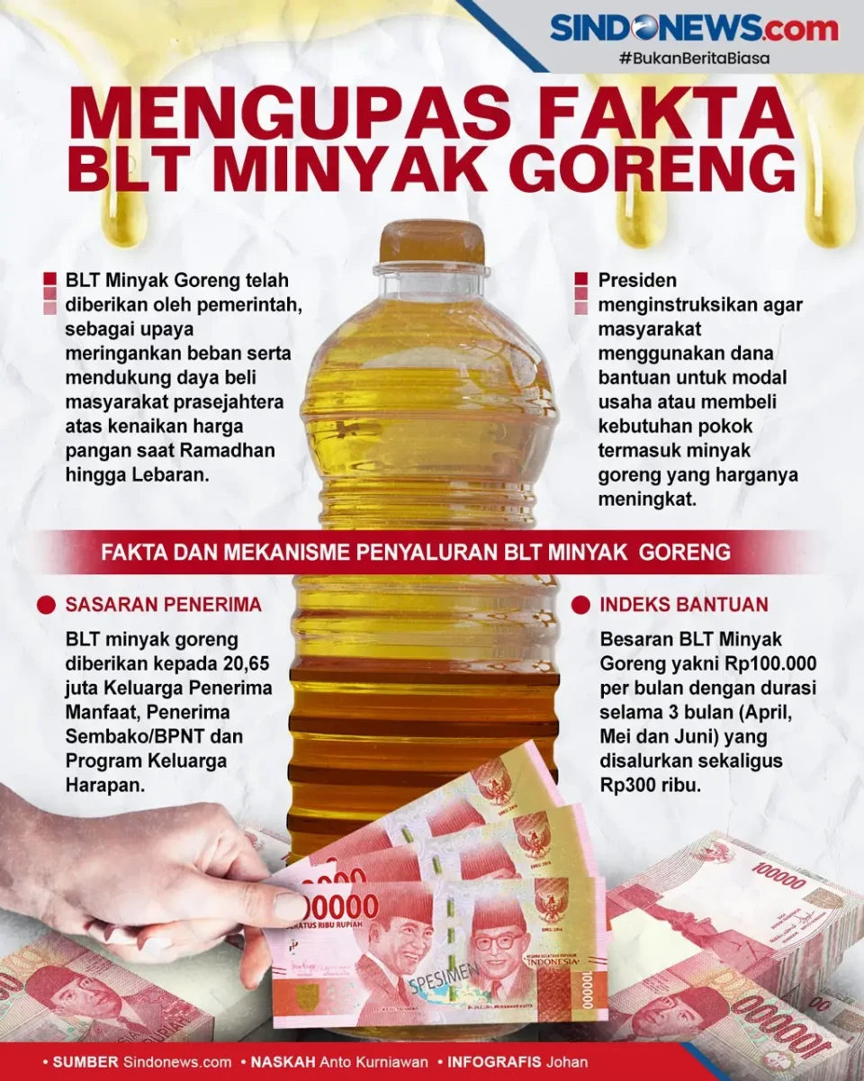 Deretan Fakta-fakta...