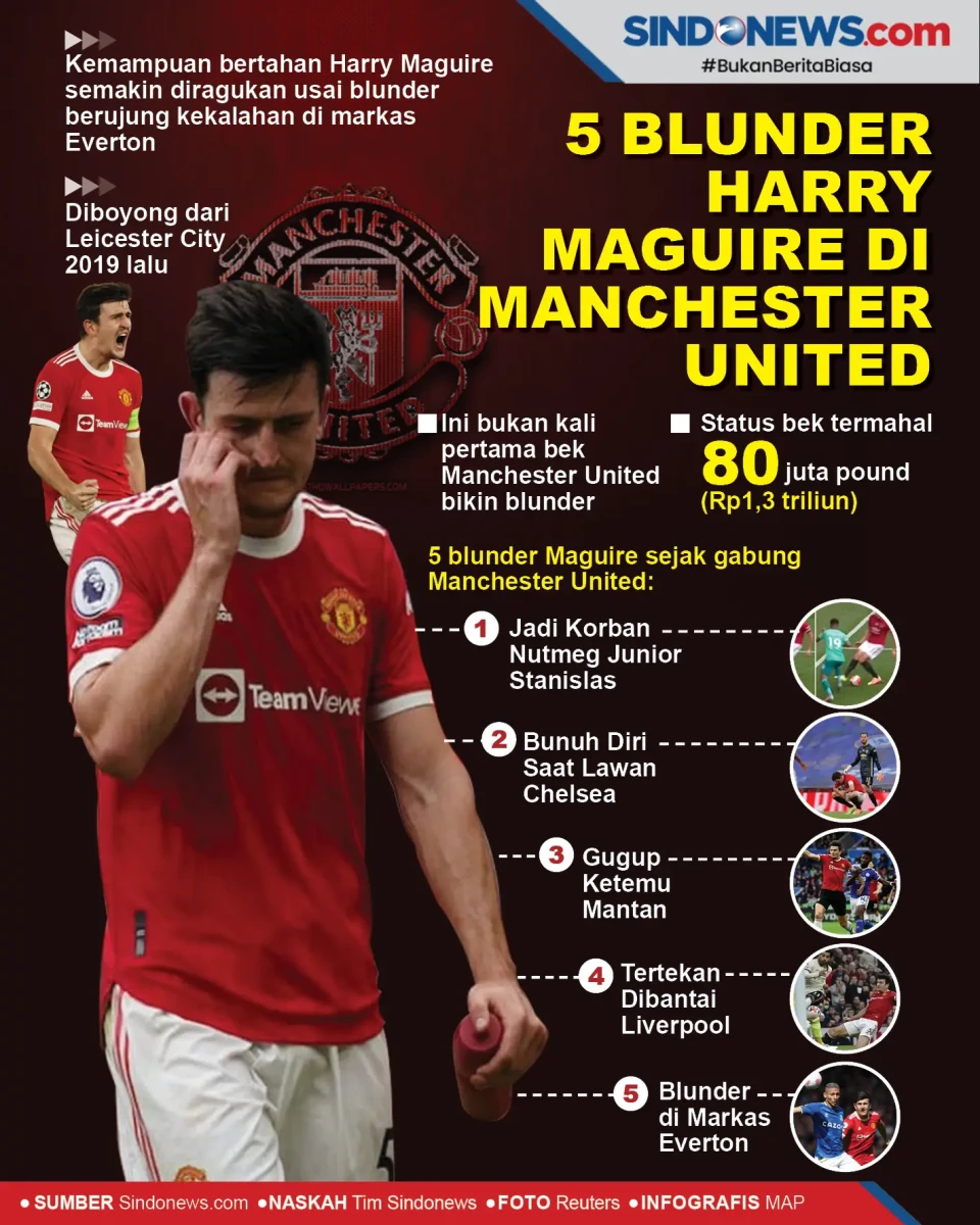 5 Blunder yang Dibuat...