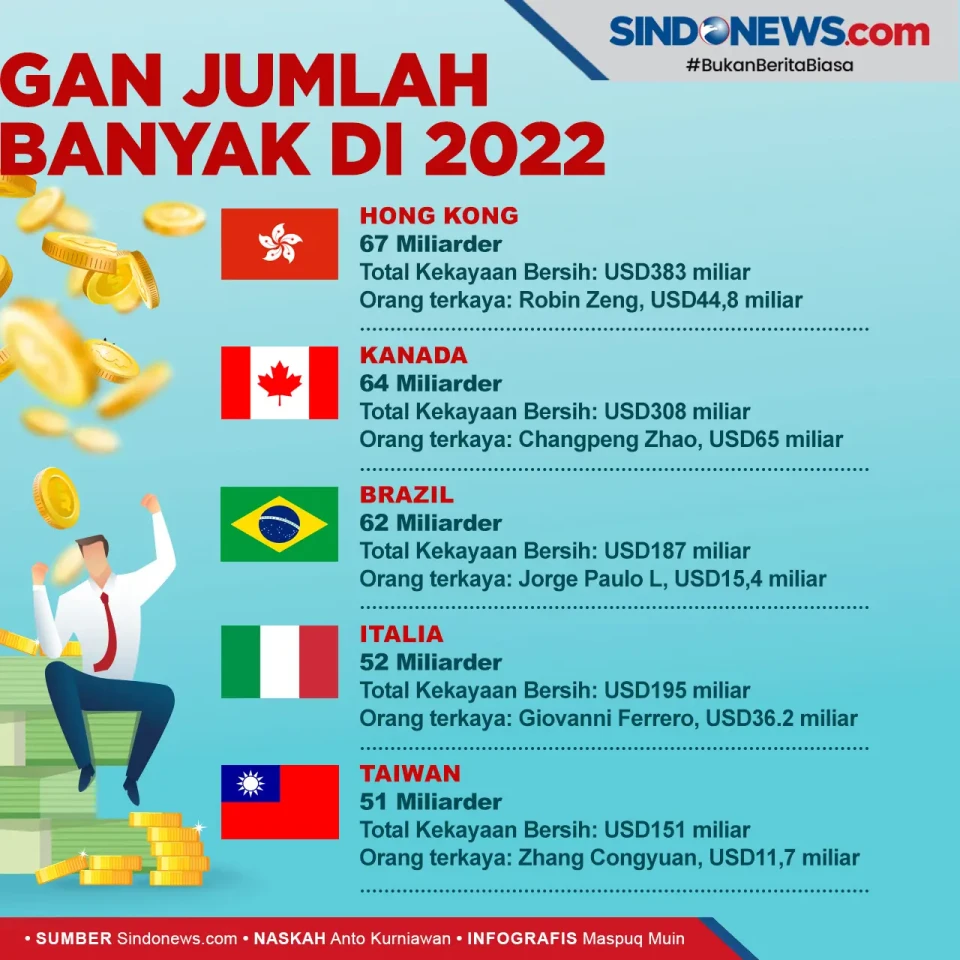 Sepuluh Negara dengan...