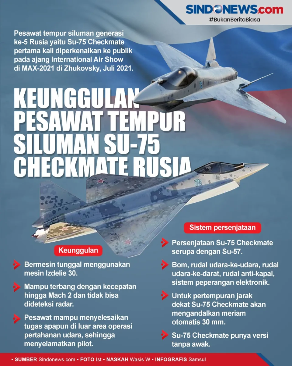 Keunggulan Pesawat Tempur...