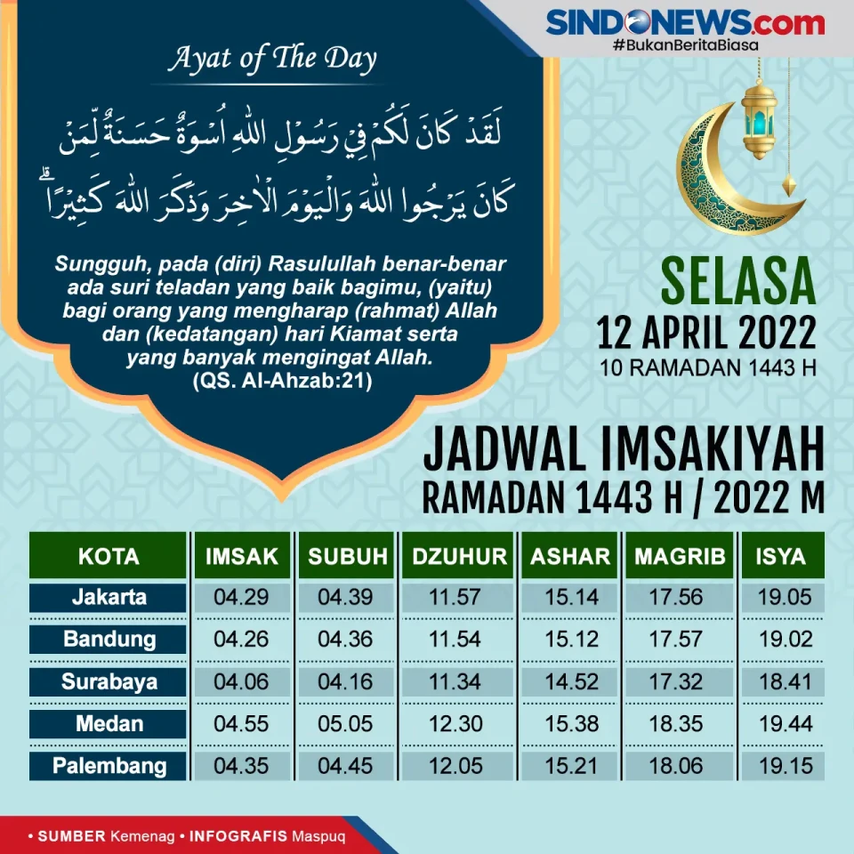 Jadwal Imsakiyah Jakarta,...