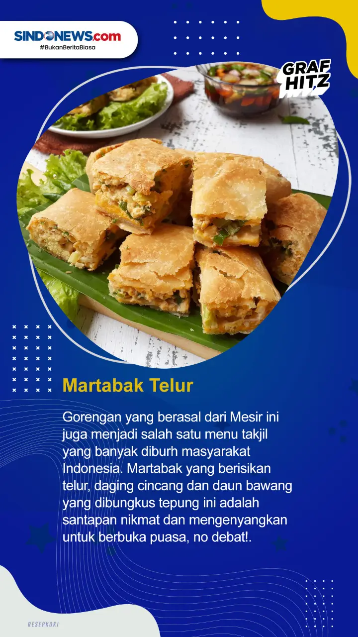 7 Jenis Gorengan yang...