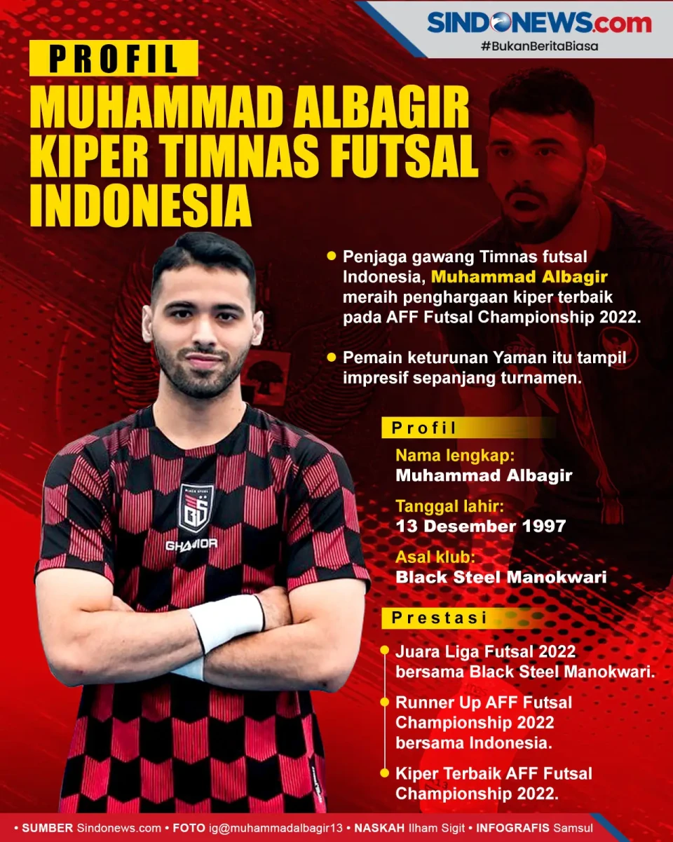 Profil Muhammad Albagir...