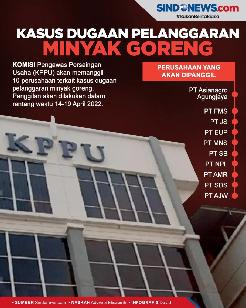 Daftar 10 Perusahaan...