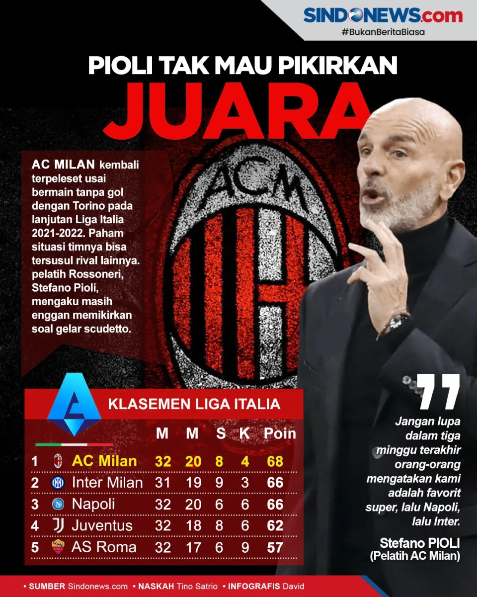 Persaingan Ketat, Pioli...