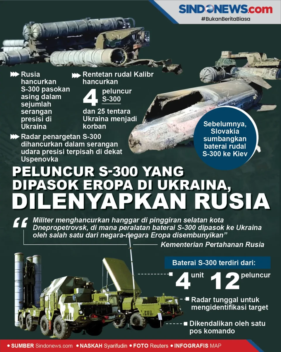 Peluncur S-300 yang...