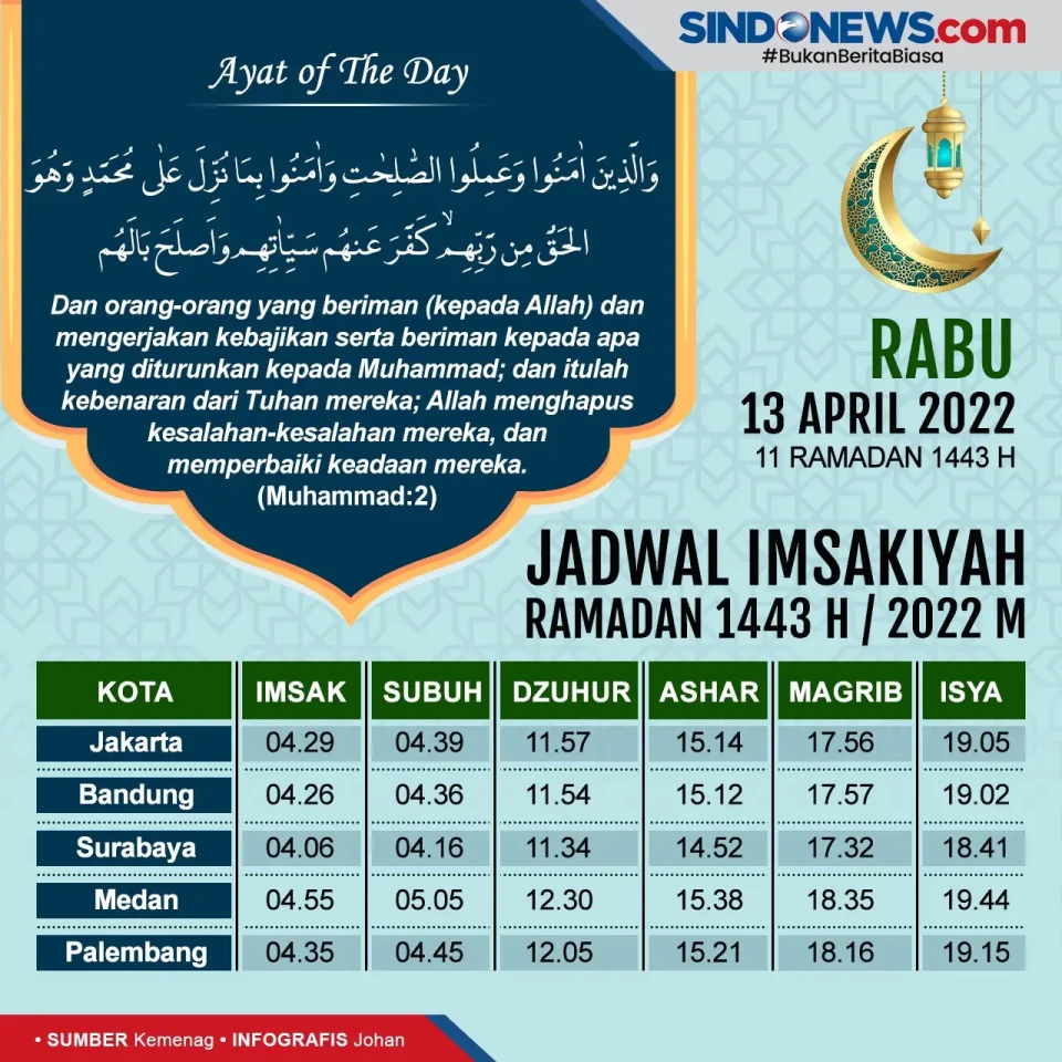 Jadwal Imsakiyah Jakarta,...