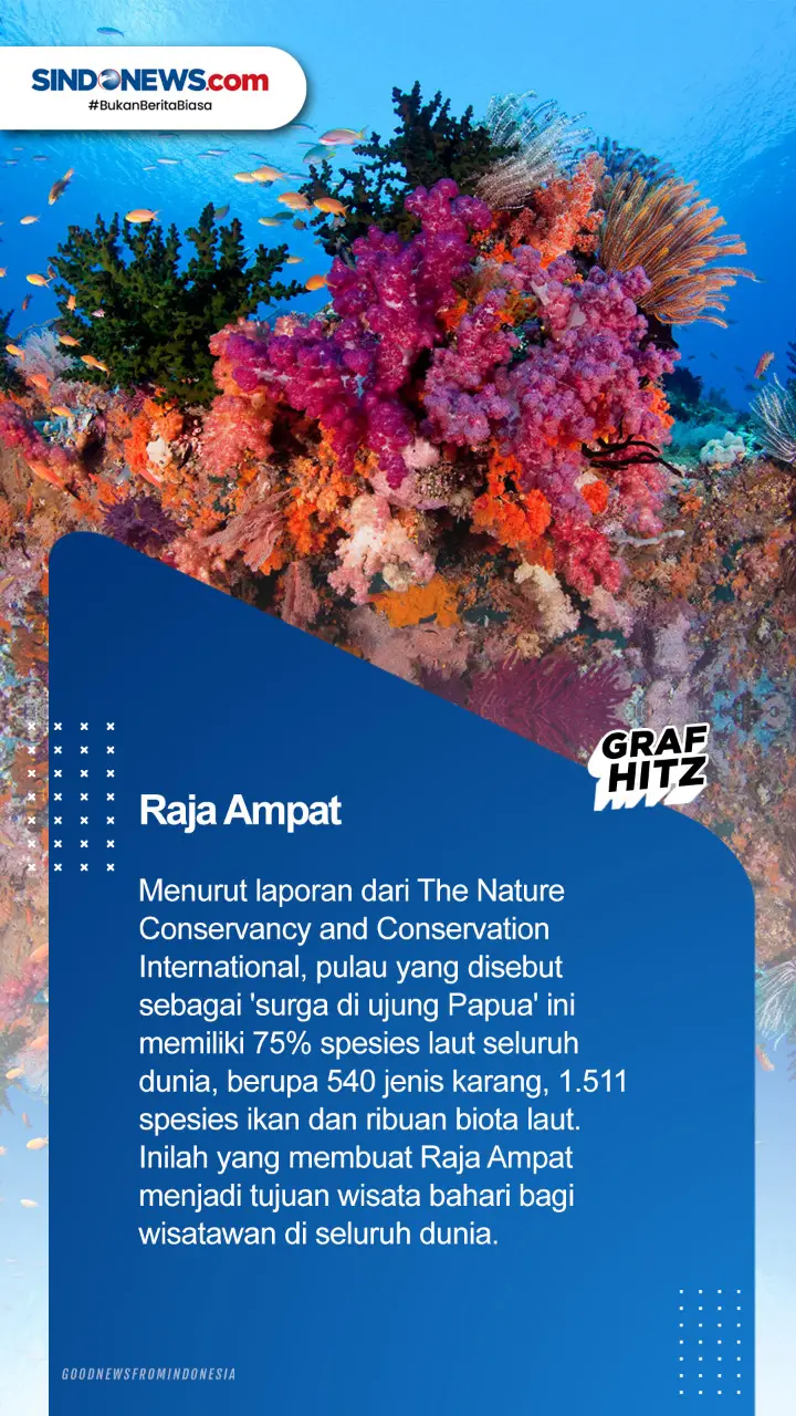 Lima Tempat Wisata Bahari...