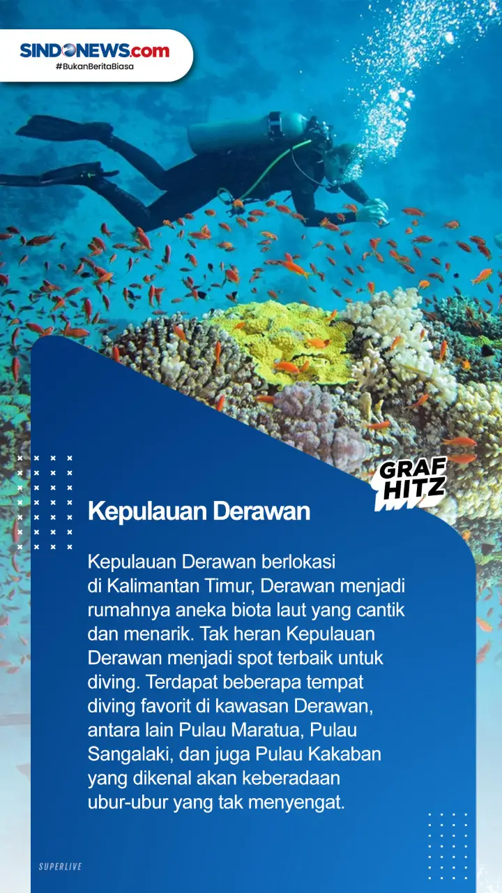 Lima Tempat Wisata Bahari...