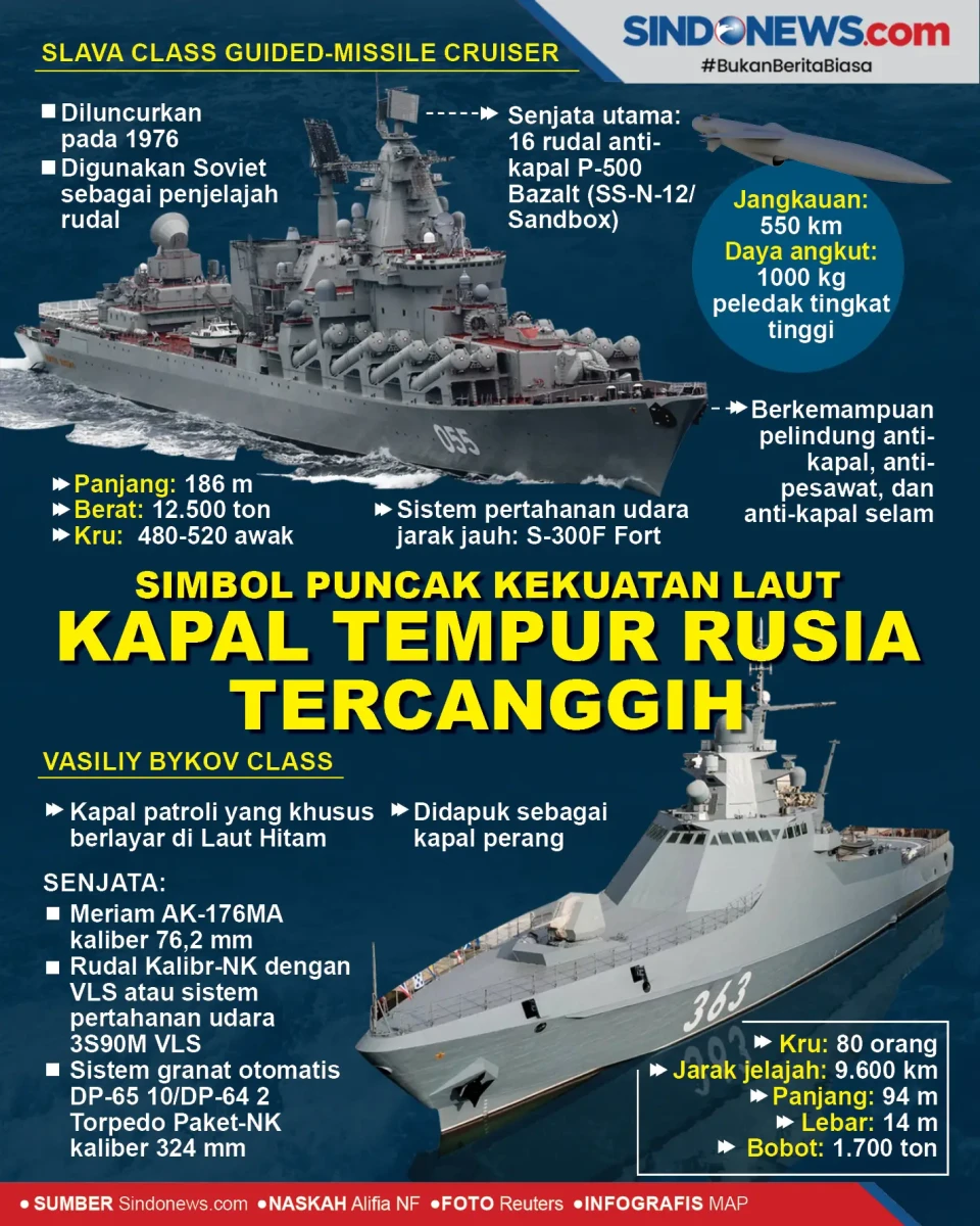 Simbol Puncak Kekuatan...