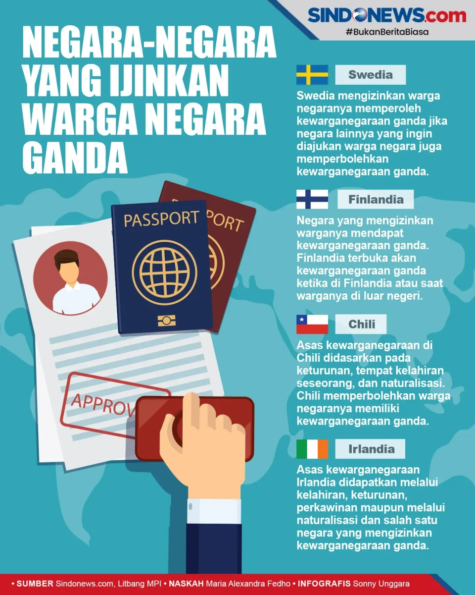 Ini Negara-negara yang...