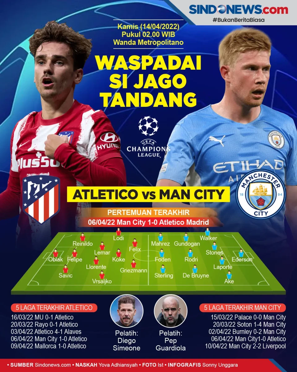Liga Champions 2021-2022:...