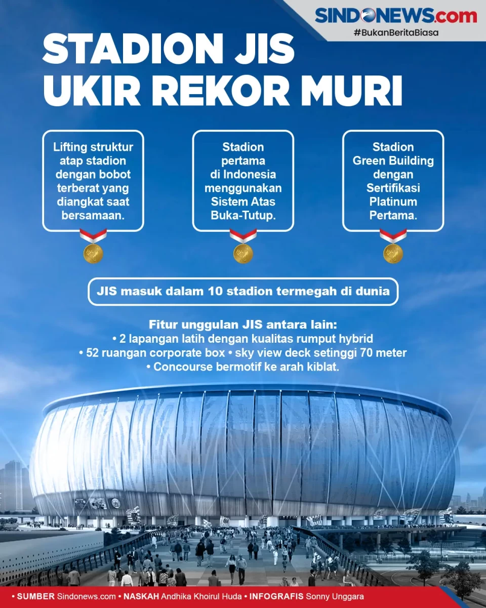 3 Rekor MURI Diraih...