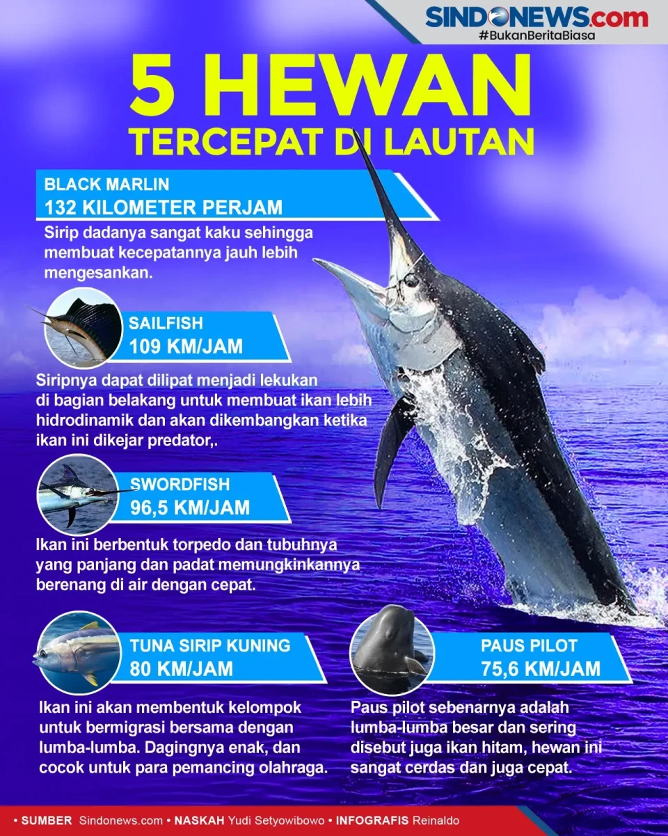 5 Hewan Tercepat di...