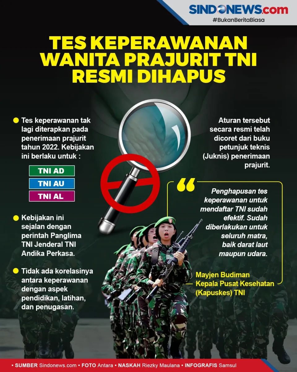 Sah! Tes Keperawanan...