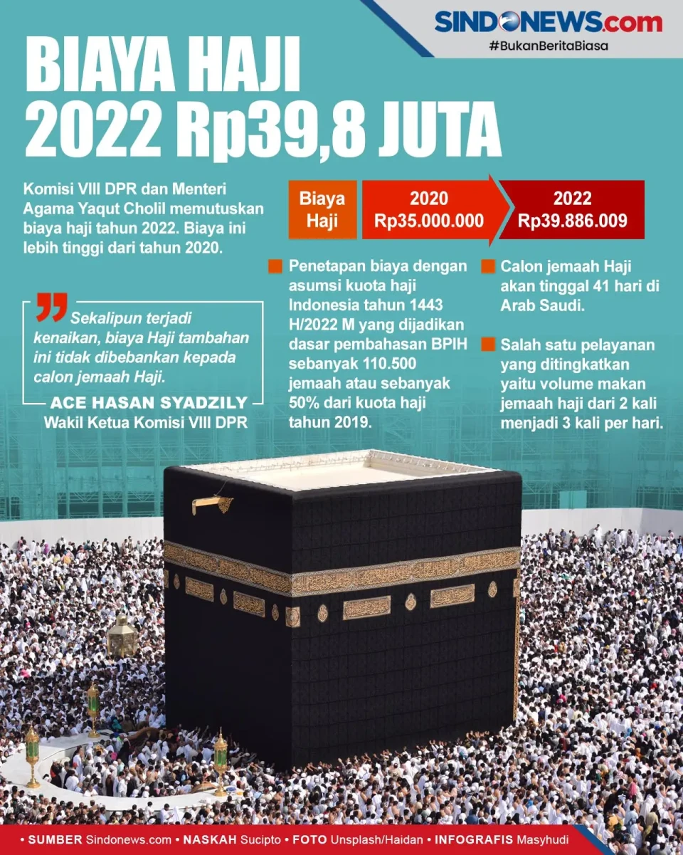 Biaya Haji Tahun 2022...