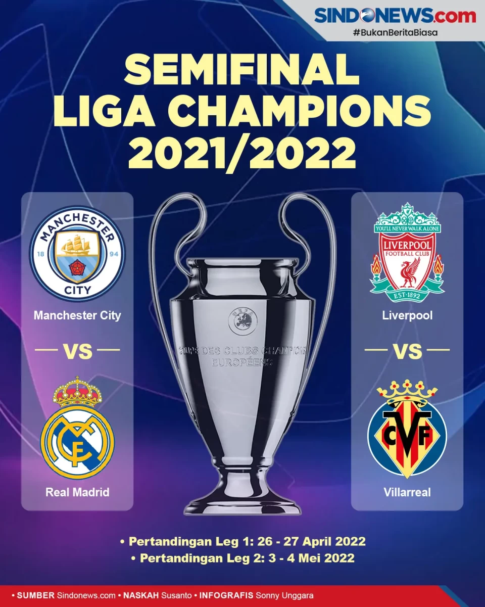 Semifinal Liga Champions...