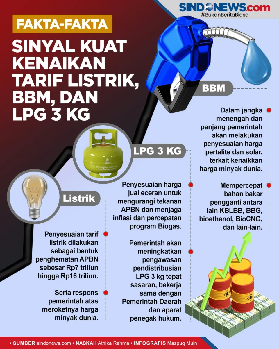Fakta-fakta Sinyal Kuat...