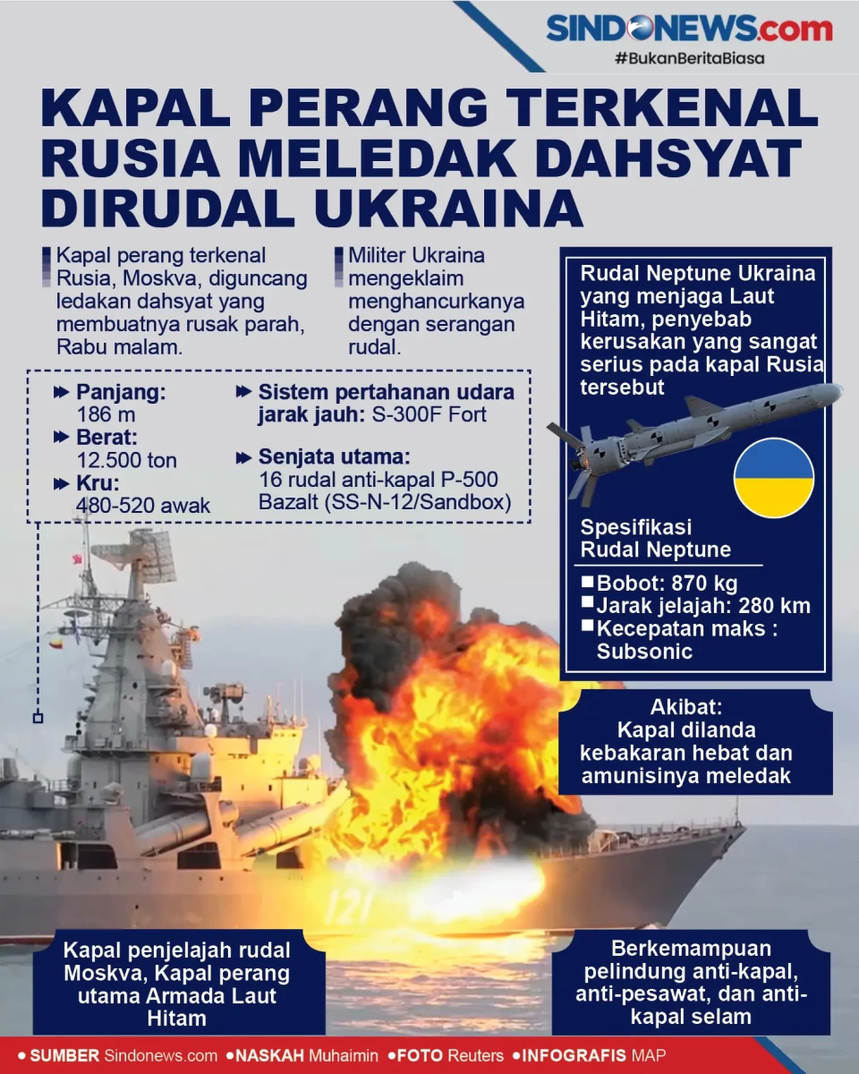 Kapal Perang Terkenal...
