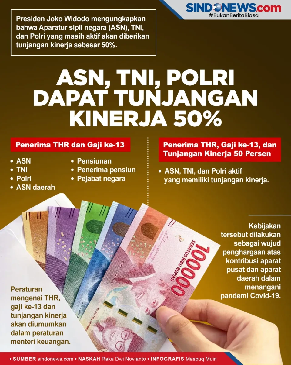 Kabar Baik! ASN, TNI,...
