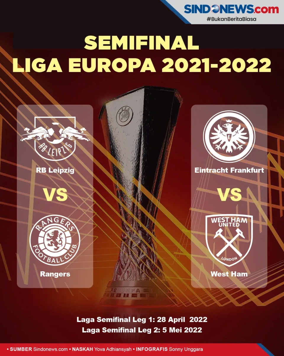 Jadwal Semifinal Liga...