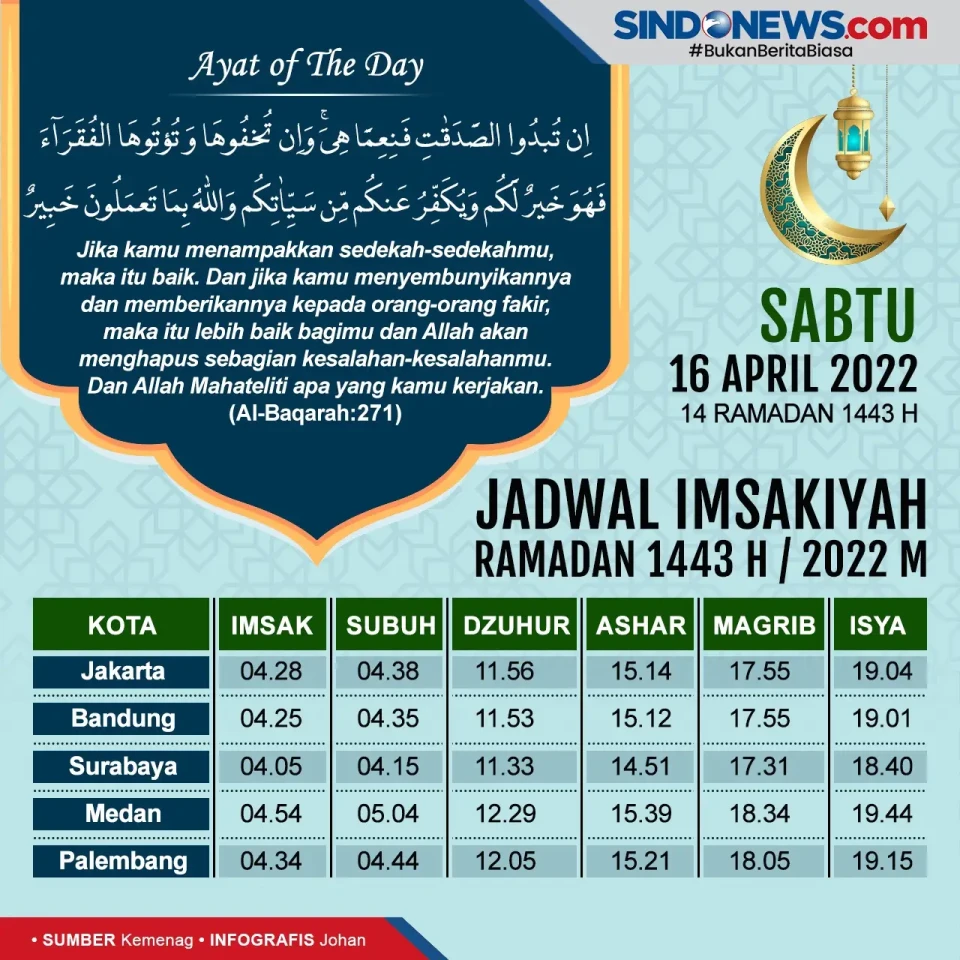 Jadwal Imsakiyah Jakarta,...