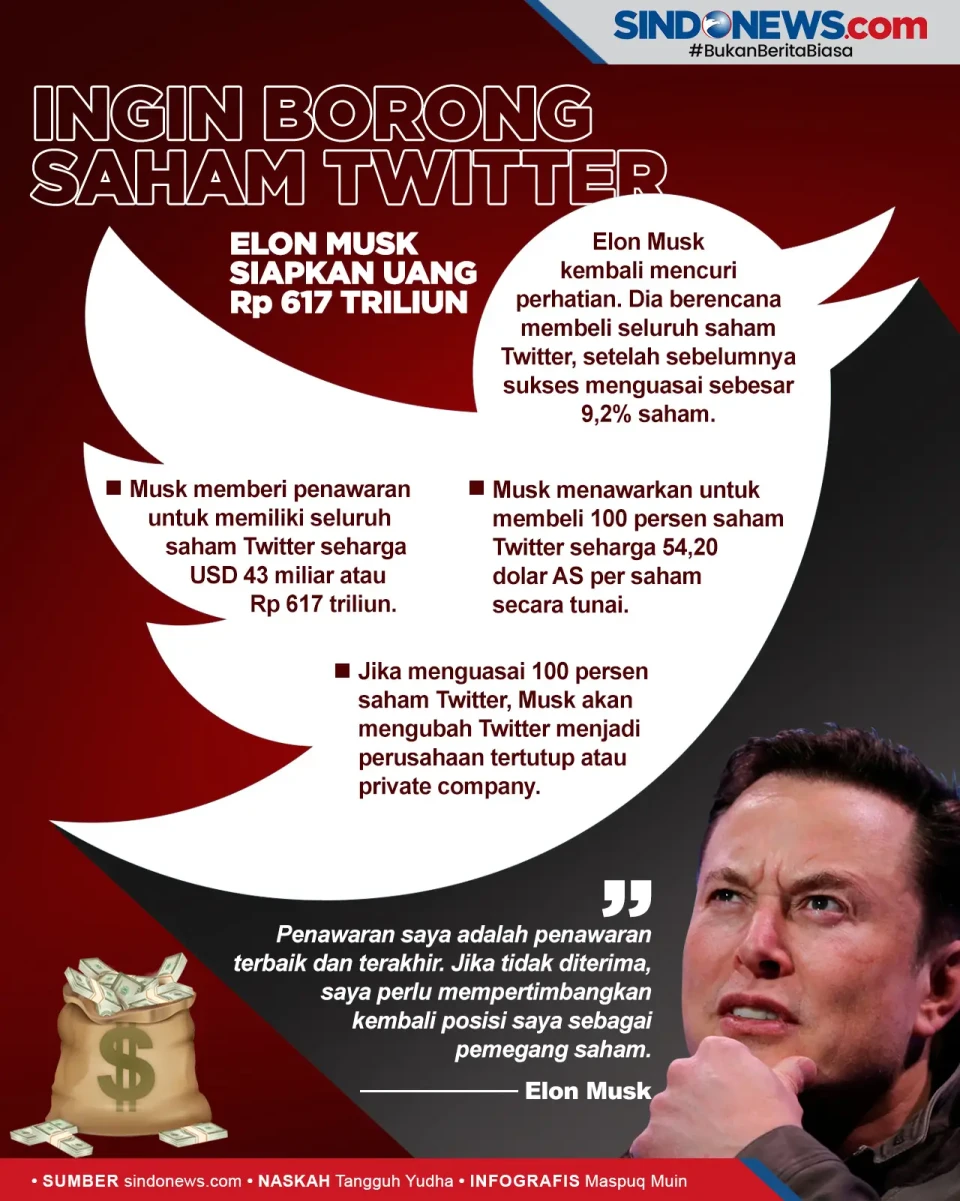 Elon Musk Siapkan Rp...
