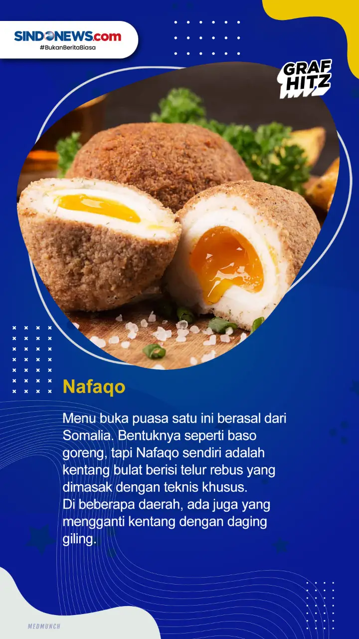Yuk Intip! Ini Deretan...