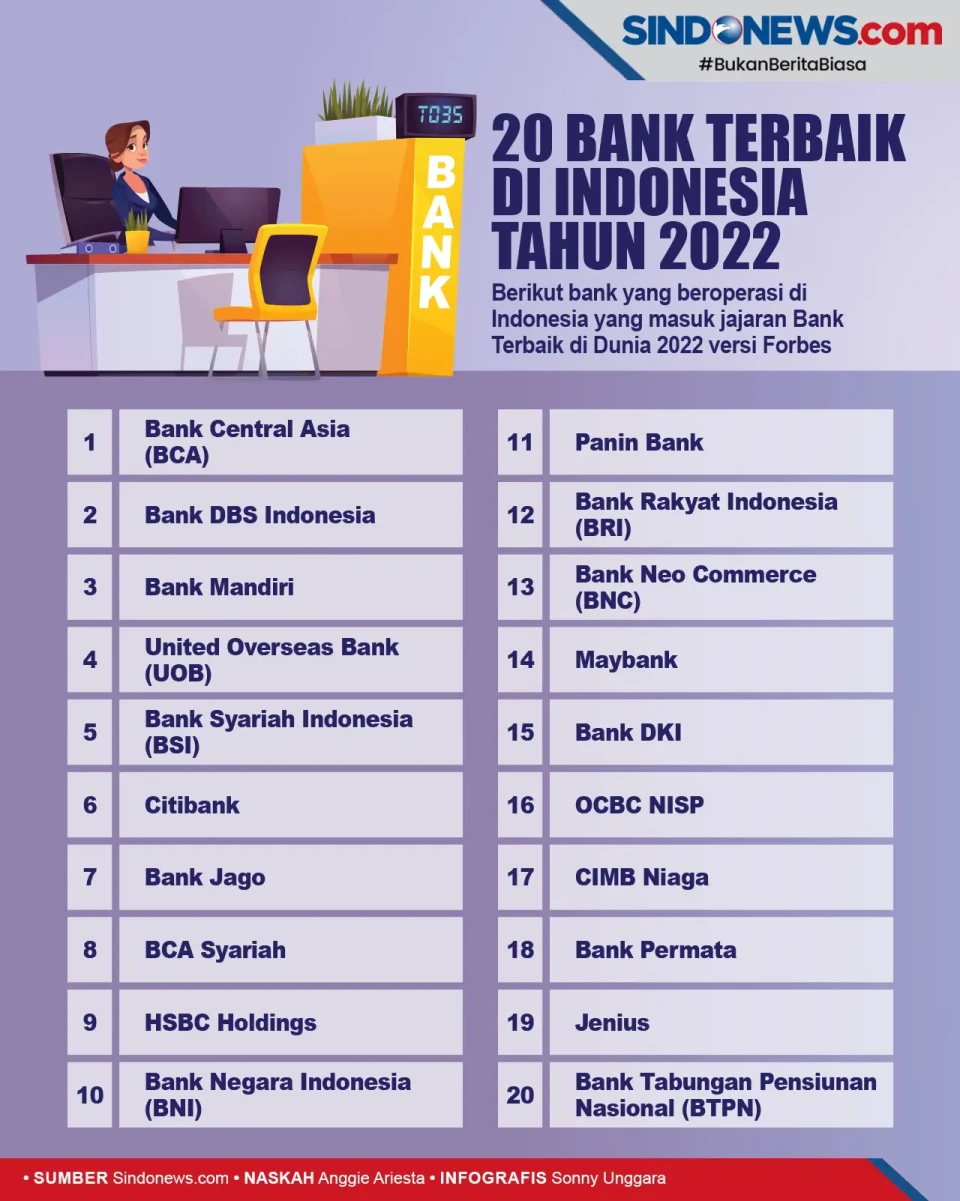 Daftar 20 Bank Terbaik...