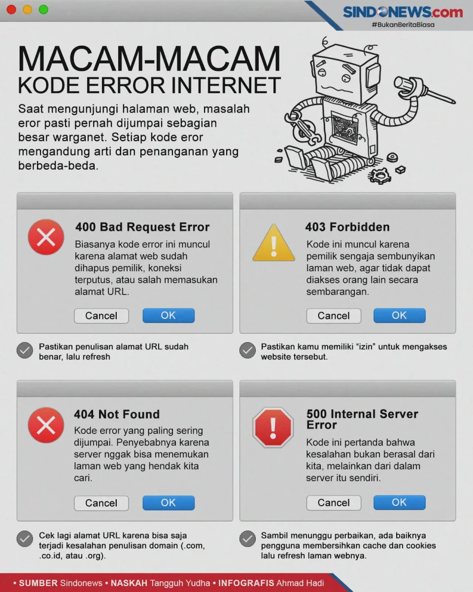 Macam-Macam Kode Internet...