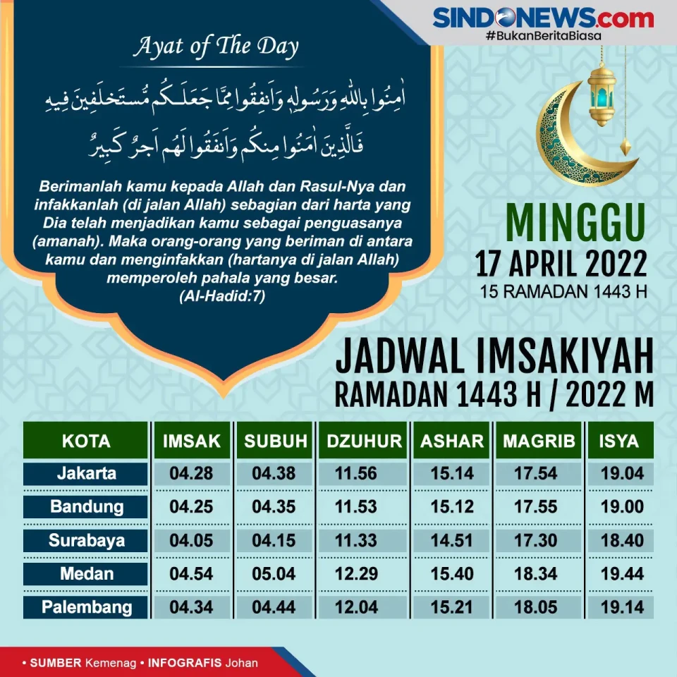 Jadwal Imsakiyah Jakarta,...