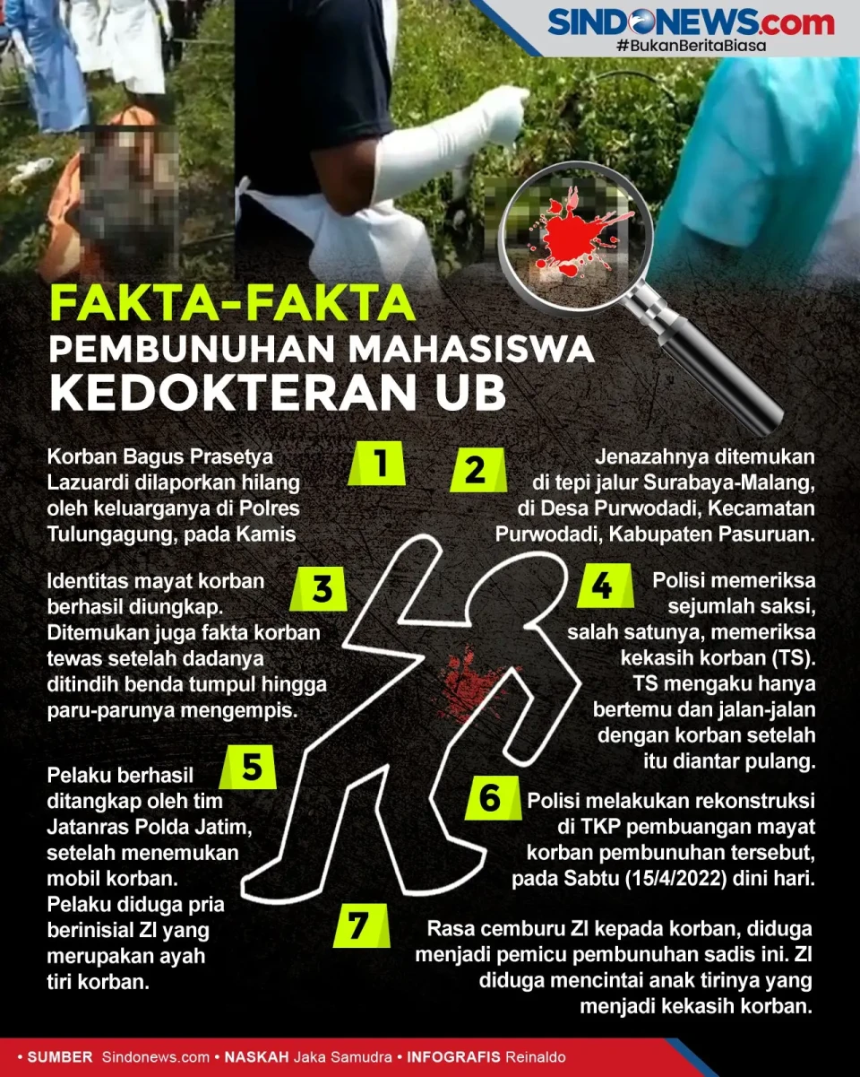 Ini Fakta-fakta Pembunuhan...