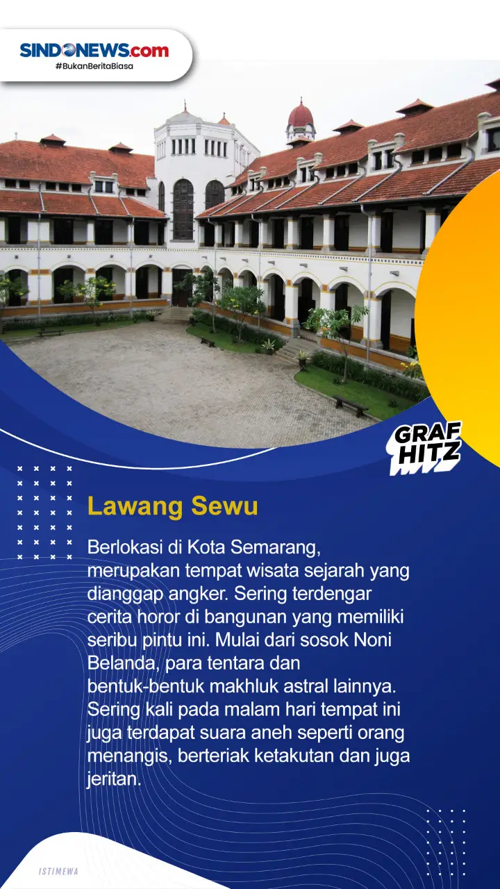 Empat Tempat Terkenal...