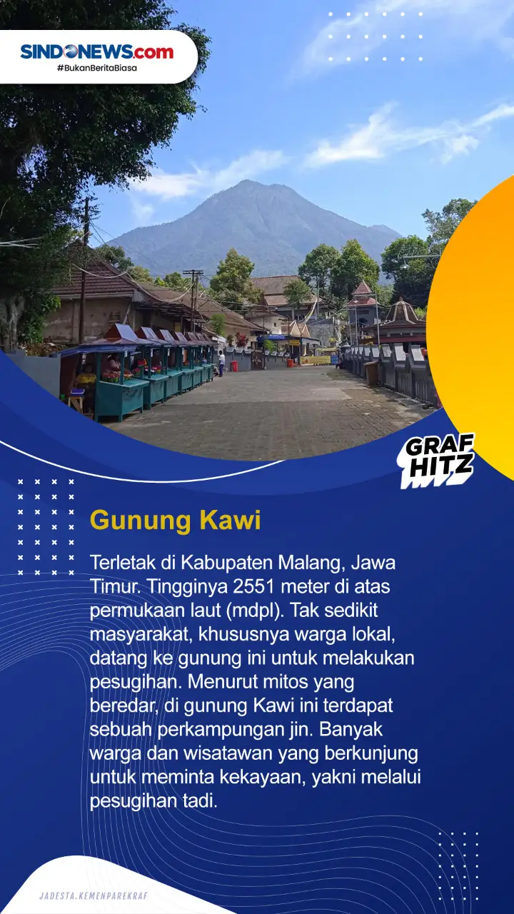 Empat Tempat Terkenal...