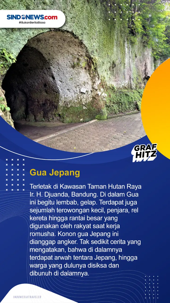 Empat Tempat Terkenal...