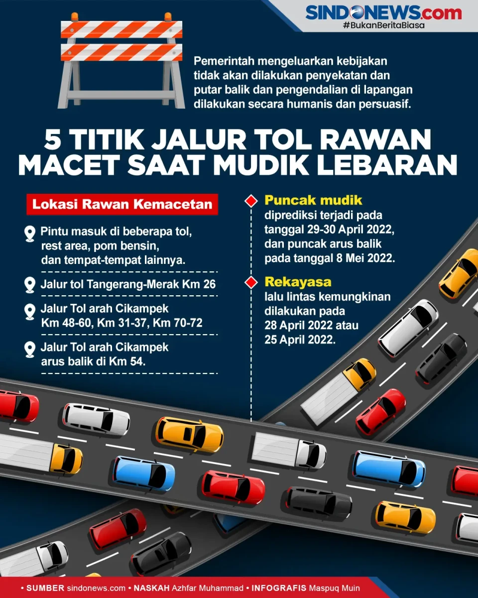 Cek Lokasinya, 5 Titik...
