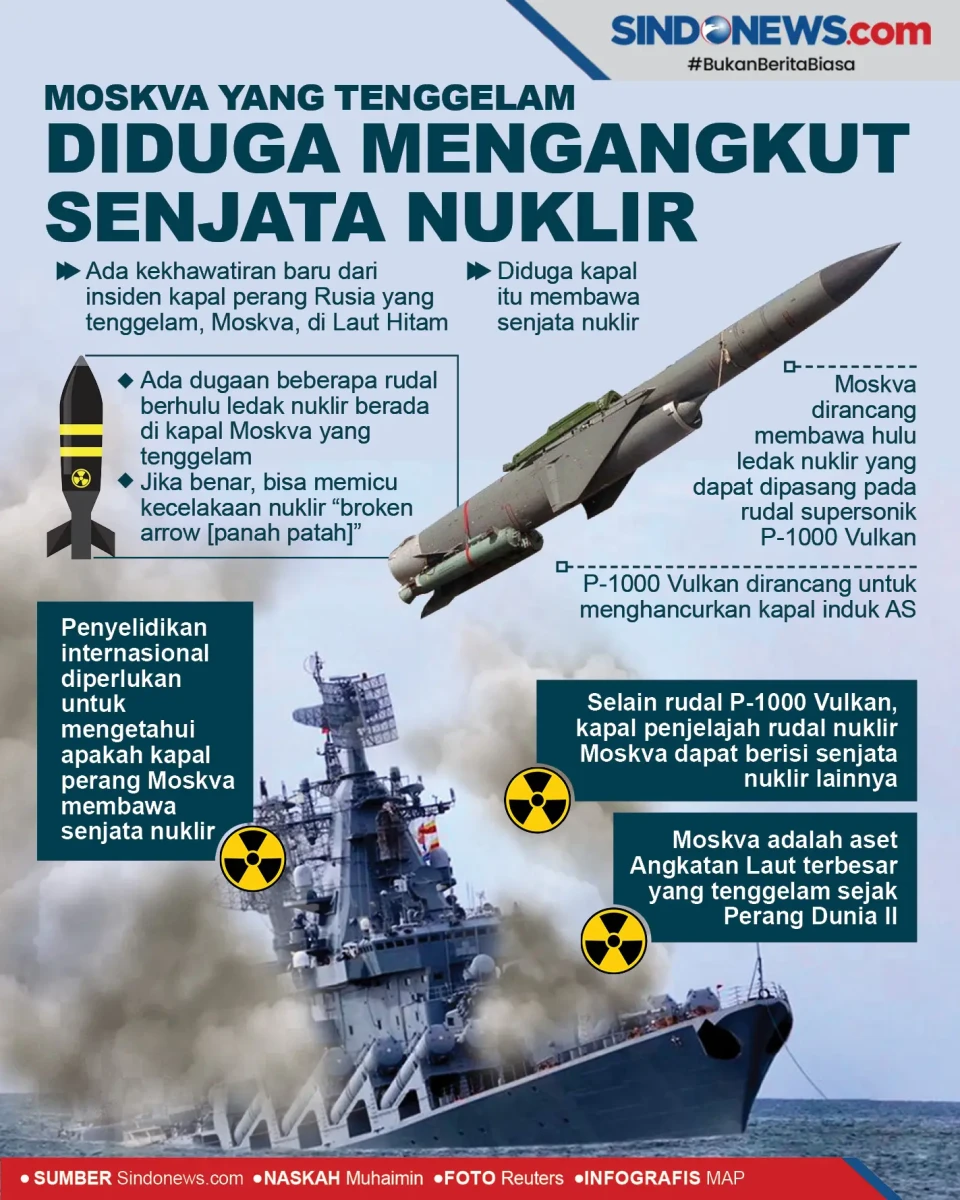 Moskva yang Tenggelam,...