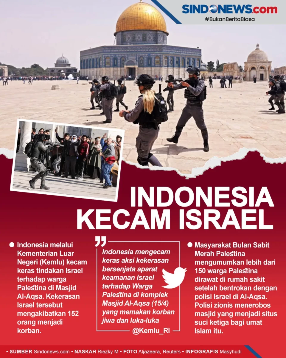 Indonesia Kecam Kekerasan...