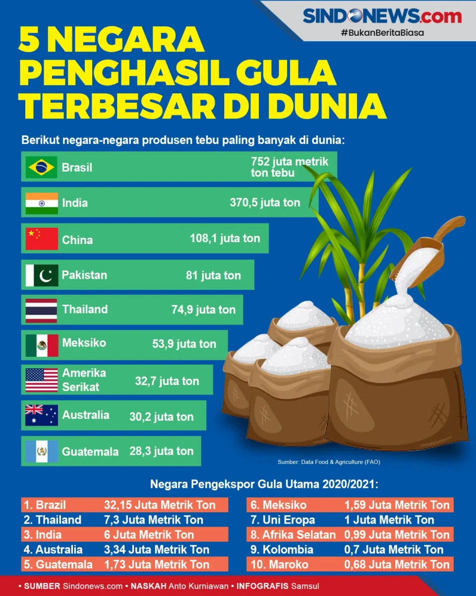 Berikut Ini 5 Negara...