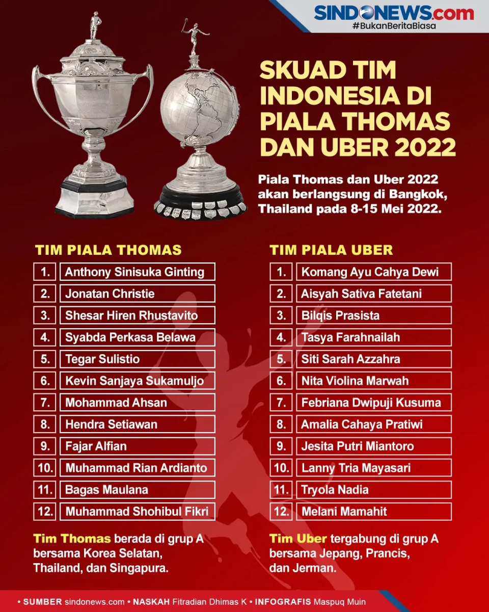 Skuad Tim Indonesia...