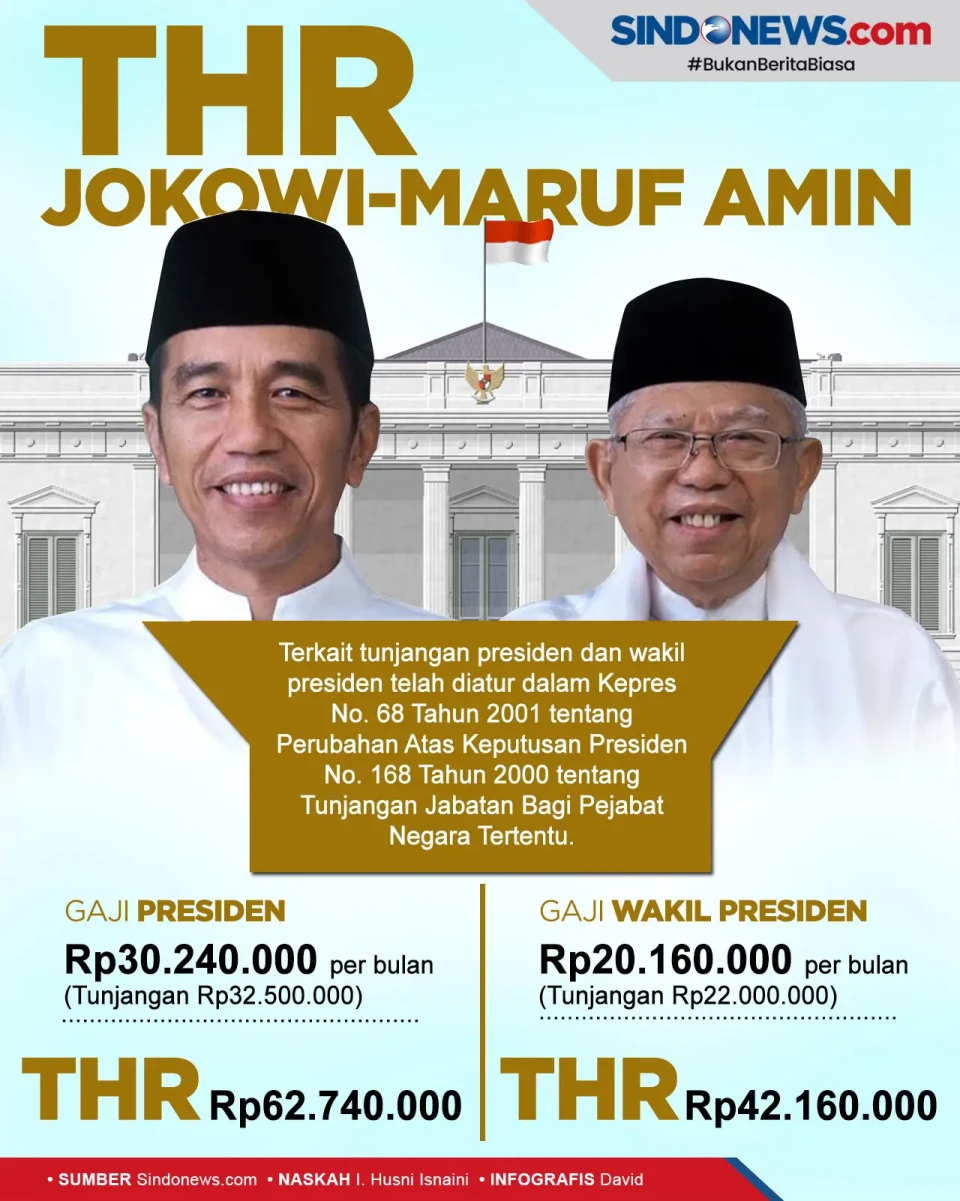 Presiden Jokowi dan...