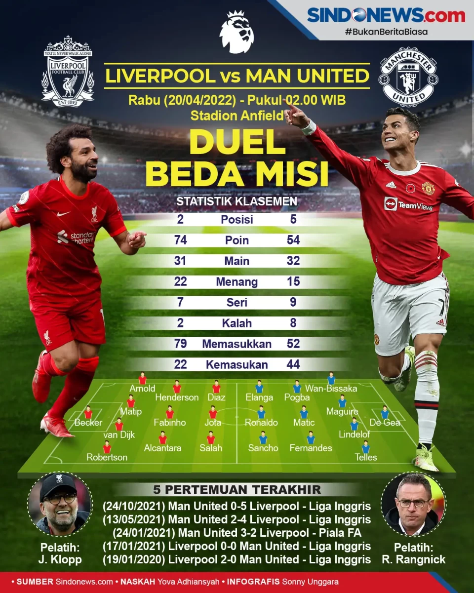 Liga Inggris 2021-2022:...