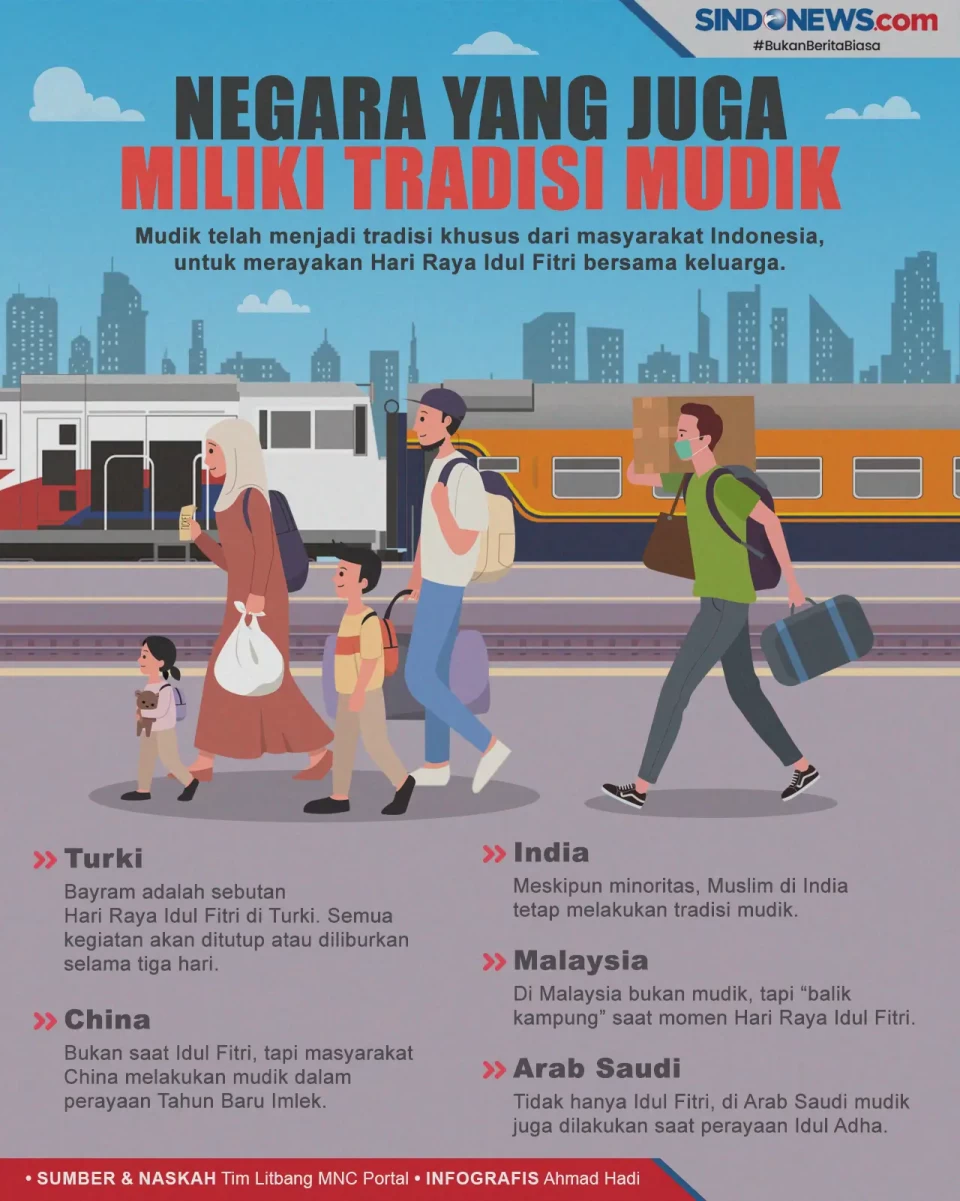 Selain Indonesia, Negara-negara...