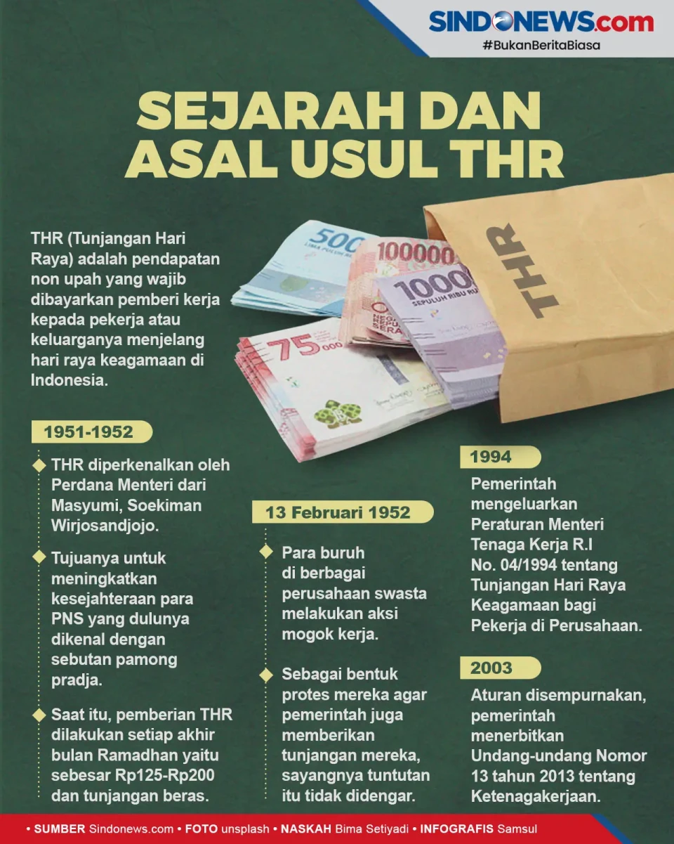 Perlu Diketahui, Ini...