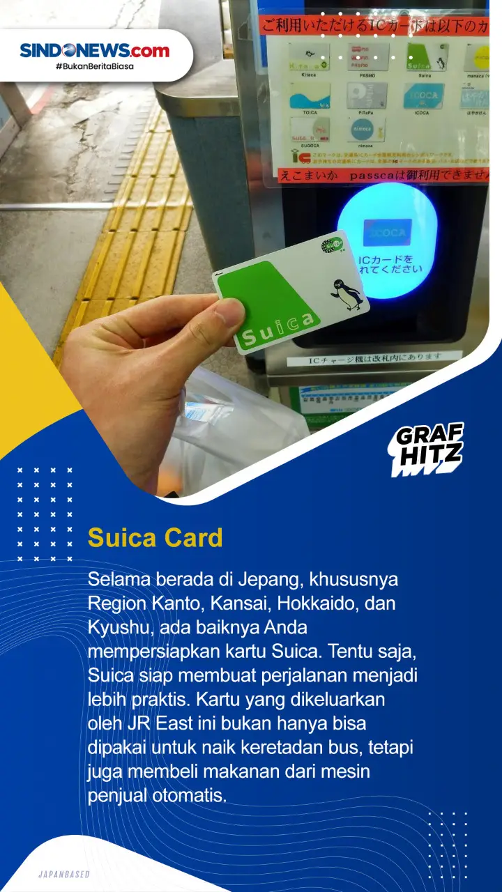 Jenis-Jenis Kartu Transportasi...